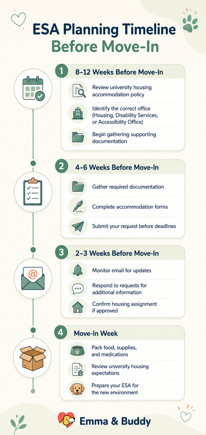 College housing ESA planning timeline showing key accommodation steps before move-in.