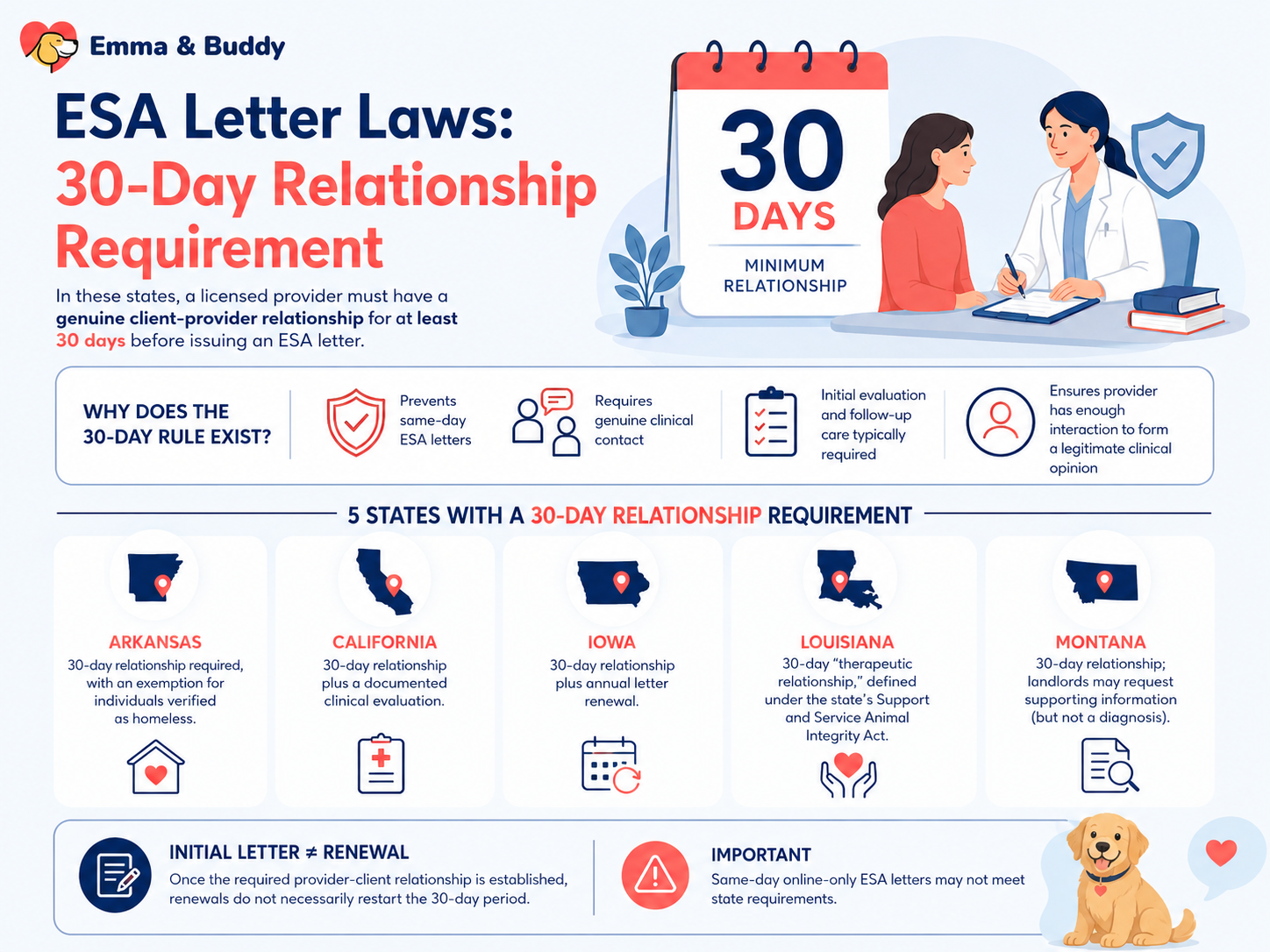 ESA Letter Laws Requires 30-Day Relationship