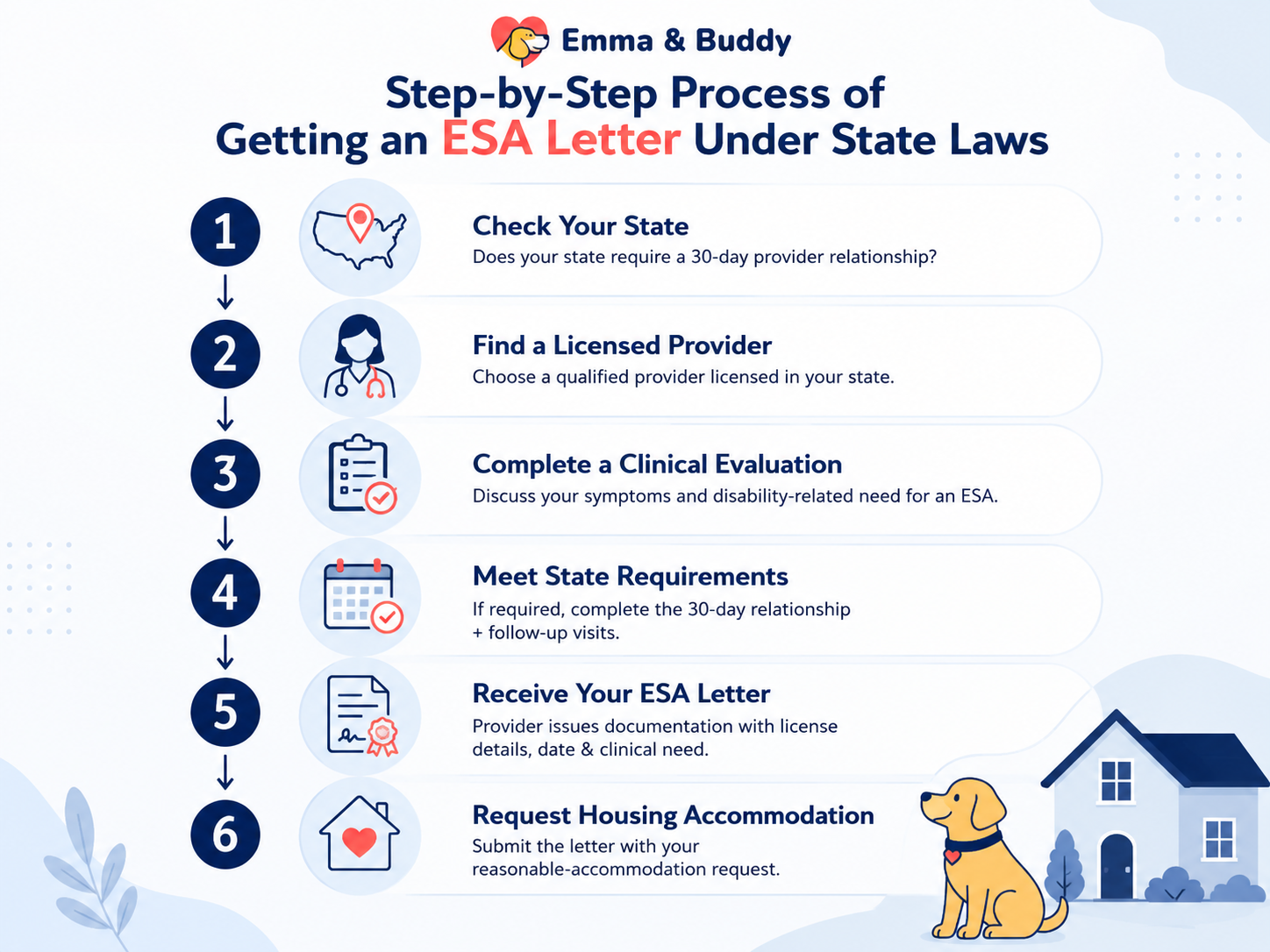 Step-by-Step Process of Getting an ESA Letter Under State Laws