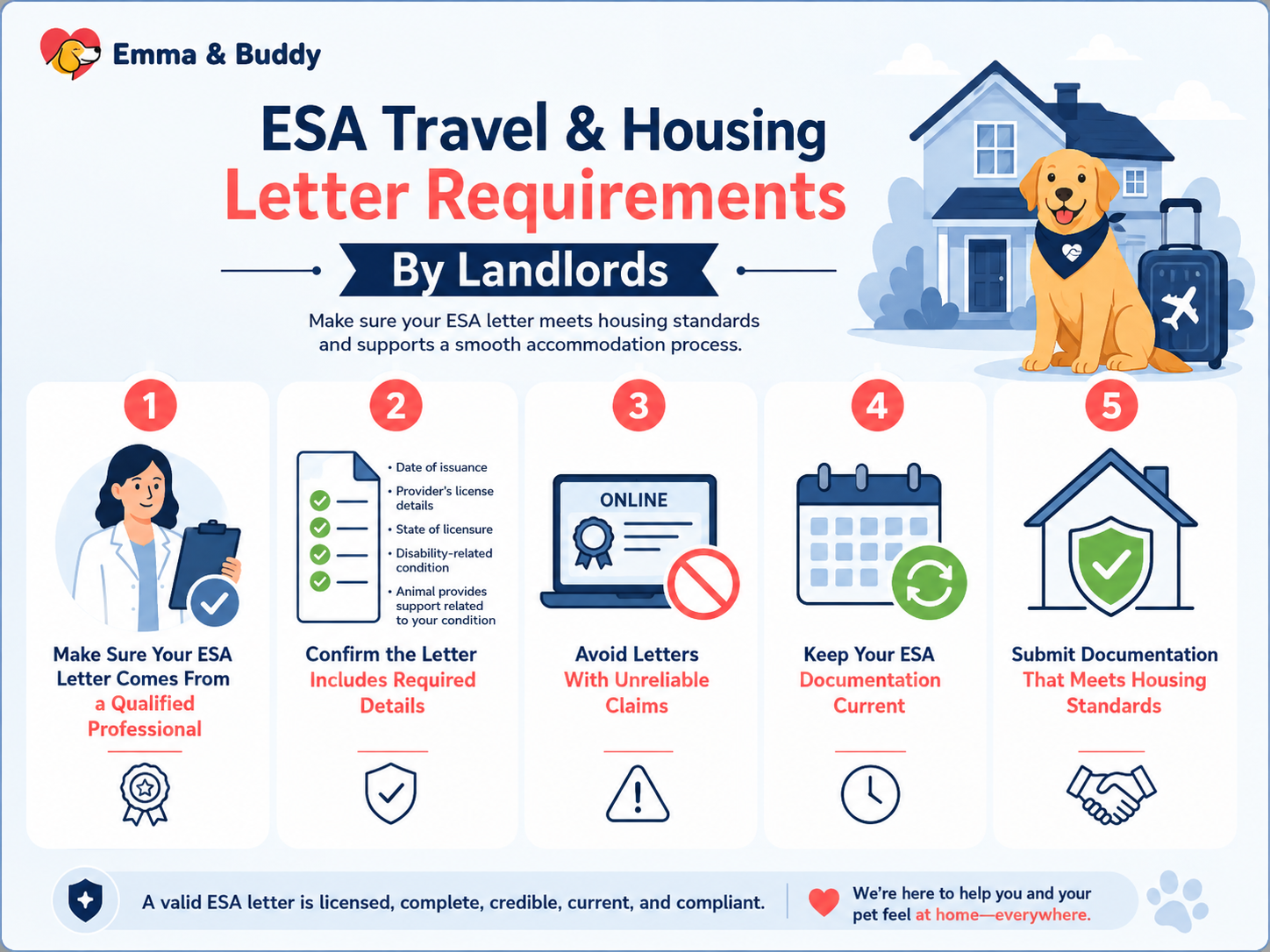 ESA Travel & Housing Letter Requirements By Landlords
