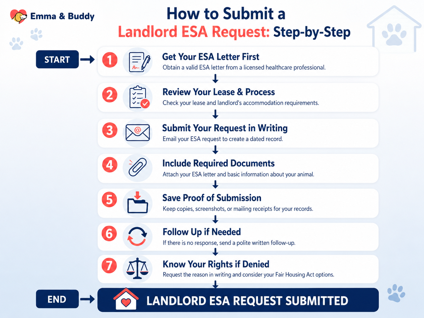 Step-by-Step: How to Submit a Landlord ESA Request